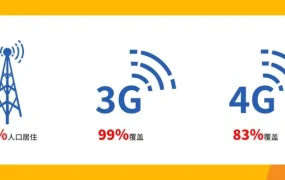 市场趋势｜塞内加尔成中国卖家新蓝海：经济增长【7.1%】+年轻人口【61.2%】+高移动覆盖率