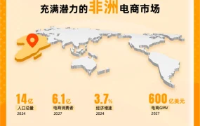 官方活动｜Jumia杭州卖家峰会8月9日举行 聚焦非洲【6000亿】蓝海市场