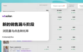 服务动态｜WB平台销售漏斗升级+线上购车业务启动+促销加权曝光【35%】