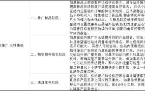亚马逊站外推广策略指南三种情况分析-3行-1个子表