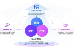 官方活动｜Wildberries星辰计划提供佣金【75折】+专属流量扶持 校企联合孵化跨境新势力