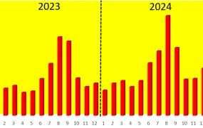 市场趋势｜Wildberries 2025年7-8月开学季热销品类推荐 涵盖8大品类4000-5000卢布果蔬干燥机
