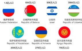 官方活动｜俄罗斯电商巨头Wildberries中国首轮交流会 4月9-20日六城举办