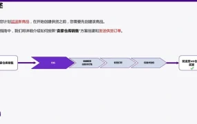 服务动态｜Wildberries开通中国直发功能 重量限制【20公斤】需注意电池商品限制