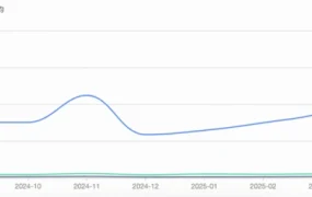市场趋势｜中国莫桑钻海外爆火2年销量翻20倍 精品珠宝类目增长超50%