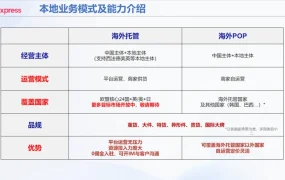 官方活动｜速卖通汽配年中峰会发布四大策略，助力618大促卖家增长