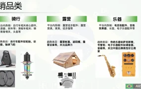 市场趋势｜巴西运动娱乐爆品清单发布 骑行装备【35-600美金】露营帐篷【300-1600美金】