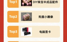 福利信息｜速卖通4月小B订单激励开启 完成GMV挑战可获佣金返还