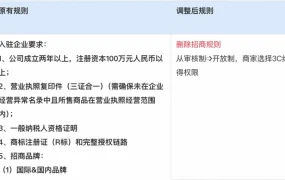政策规则｜速卖通电脑办公新增8大特殊类目开放 无品牌发品权限 2025年03月07日
