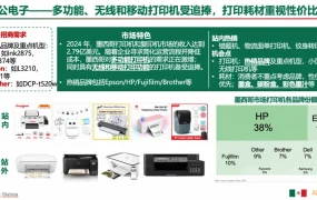市场趋势｜墨西哥电脑办公用品需求激增【14%】三大消费趋势创造爆单机会