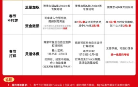 福利信息｜速卖通春节准时发货每单补贴【1-2元】 1月3-9日开放休假申请