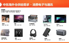 市场趋势｜中东海外仓双11订单翻【710】倍 TCL单日爆卖【15万美金】