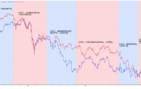 市场趋势｜人民币汇率波动加剧，短期或在【7.0-7.1】区间震荡，跨境卖家需把握结汇时机