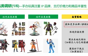 市场趋势｜巴西玩具市场年销售额【7149亿雷亚尔】未来五年增长【42%】水枪等夏季产品需求上升