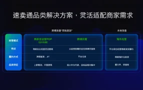 市场趋势｜速卖通双11前密集招商会释放POP模式升级信号，跨境卖家迎来新机遇
