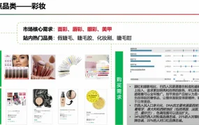 市场趋势｜巴西美容个护需求高速增长，海外仓销售3位数增长，双11爆品机会清单发布