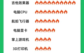 市场趋势｜速卖通拉美海外仓828大促爆发 巴西【4.5倍】墨西哥【6倍】增长