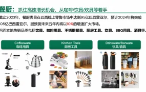 市场趋势｜拉美家居电商市场5年内将突破【220亿】巴西雷亚尔 环保与个性化产品热销