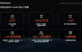 服务动态｜阿里国际AI能力日均调用破5000万 4大功能助中小商家降本增效