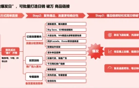 官方资讯｜速卖通超级爆发日上线 6万商品销量增200% 全托管卖家开放