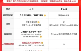 福利信息｜速卖通春节入仓五大福利 免仓租+60%次日放款+专属流量 1月9日启动