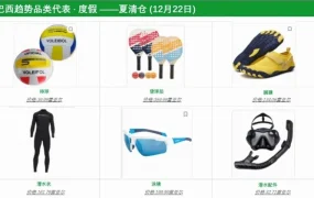 市场趋势｜速卖通巴西2024年1-2月爆单攻略 三大消费旺季选品指南
