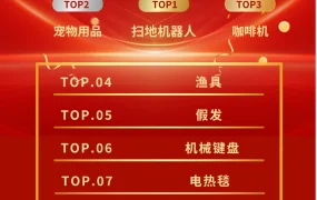 市场趋势｜速卖通2023年十大热卖品类出炉 扫地机器人/机械键盘/电热毯等家居好物爆发