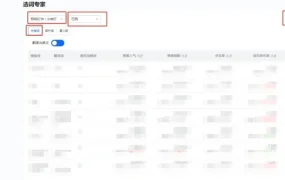 运营指导｜速卖通双十一站内流量投放指南：新品/仓发品策略+选词技巧