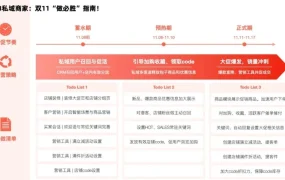 服务动态｜速卖通免费私域运营工具上线 助力大促ROI翻倍