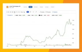 市场趋势｜Jumia周年庆销量暴涨【69%】 非洲多站点热销品类数据全解析
