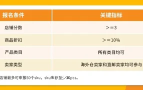 市场趋势｜Jumia年中大促5月27日启动 手机配件类目增长【Top1】 7大站点热销差异明显
