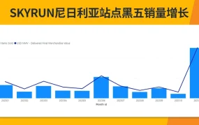 卖家故事｜SKYRUN深耕尼日利亚18年，通过Jumia实现线上突破，黑五GMV大幅增长