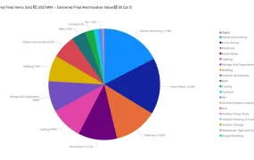 市场趋势｜非洲家电市场年增长【7.53%】厨电品类占【17.38%】国际卖家仅占30%份额