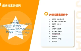 市场趋势｜非洲男士时尚品类需求爆发 Jumia平台男性用户占比【70%】