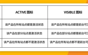 运营指导｜Jumia产品审核5大关键点 内容评分需保持【65分】以上 避免错失黑五销售机会