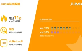 市场趋势｜非洲电商市场2025年交易额预计增长【50%】互联网普及率持续提升