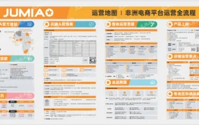 服务动态｜Jumia中国官网升级卖家知识库 新增九大运营模块与学习中心