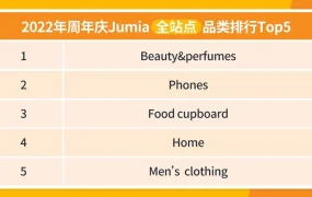 市场趋势｜Jumia周年庆夏季黑五5月22日开启 全站点热销品类数据及运营指南