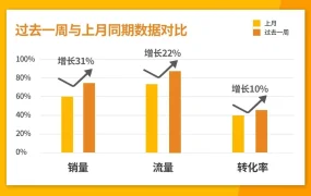福利信息｜Jumia加纳站国际直邮买家免邮活动 4月15日-6月30日实施