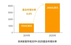 卖家故事｜中国卖家通过文化融合策略在摩洛哥市场实现业务增长 Jumia平台助力