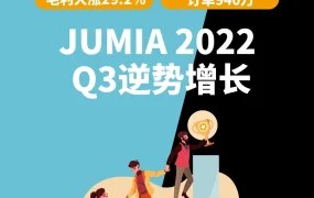 市场趋势｜Jumia 2022 Q3逆势增长：订单940万+毛利大涨29.2%