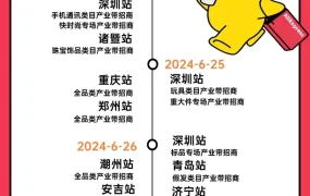 官方活动｜速卖通产业带招商”源洋狂风”计划 6-7月全国15城类目专场