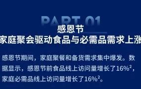 市场趋势|沃尔玛2024年旺季品类热搜关键词发布 食品类搜索量增长【16%】