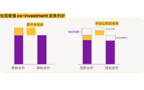 福利信息｜Wayfair Q4补贴政策10月10日开启 供应商降价【10%】获平台额外让利