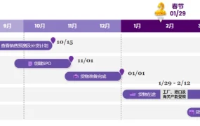 运营指导｜Wayfair春节备货攻略：90天免仓租+关键时间节点 抢占2025商机