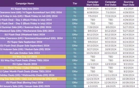 市场趋势｜Wayfair欧洲投资升级 供应商抢占增长机遇