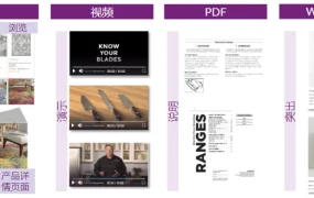 市场趋势｜Wayfair窗帘类目增长强劲 中国供应商渗透率仅【20%】存巨大机会
