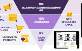 资料发布｜Wayfair首期中文广告白皮书发布 含五种广告产品策略及预算出价指南