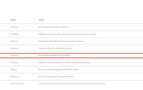 服务动态｜Wayfair Supplier Transfers重要更新 新增三项考核指标 11月9日生效