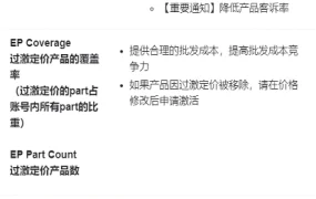 政策规则｜🔴高危！Wayfair供应商合规评分卡上线 账号关停风险需警惕